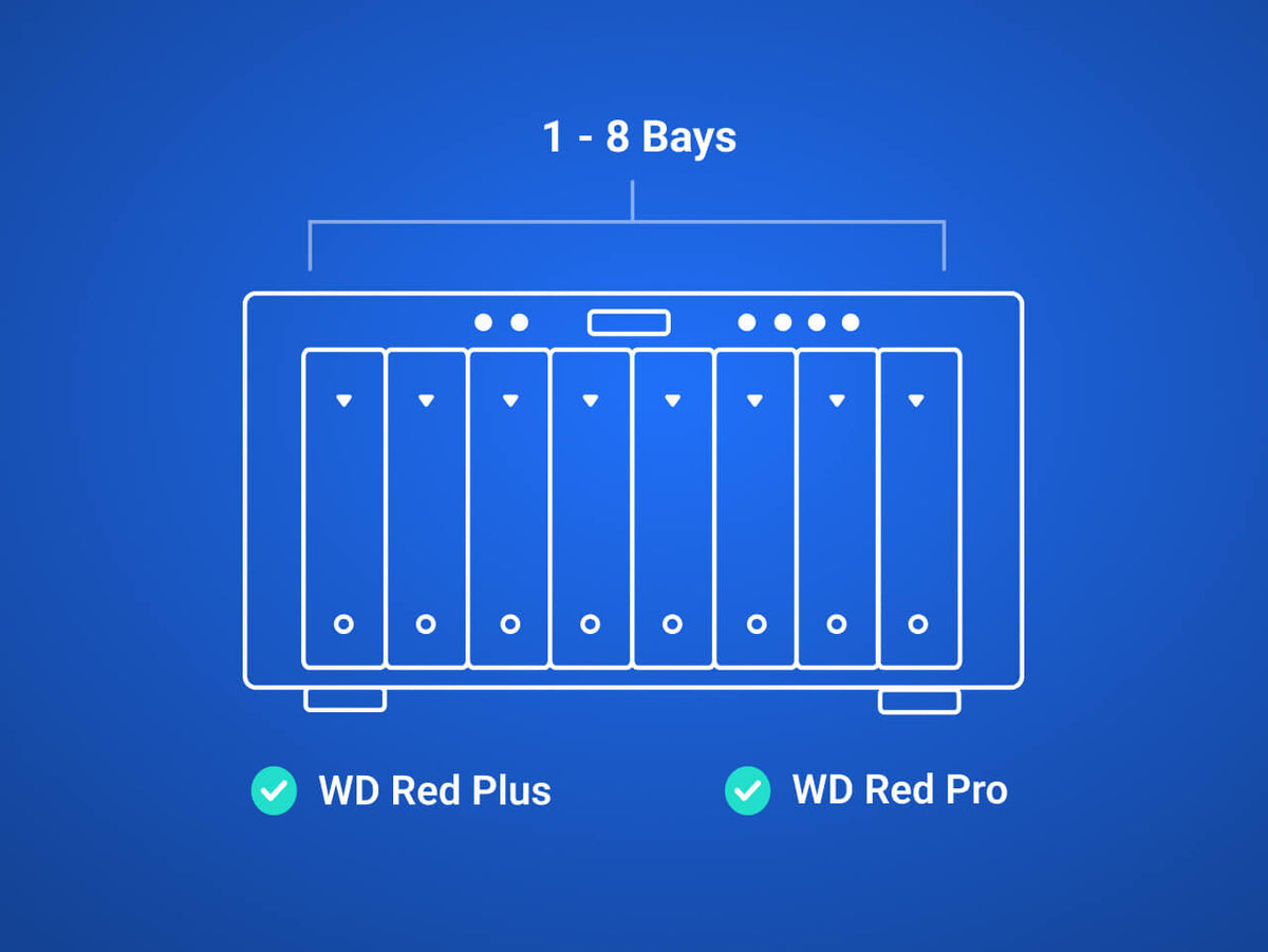 WD Red Plus NAS bay configuration