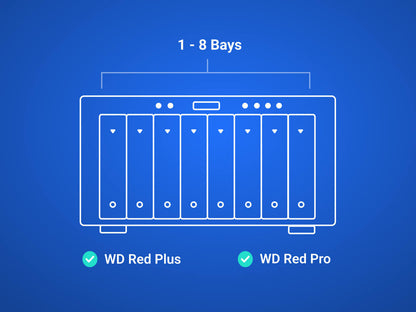WD Red Plus NAS bay configuration